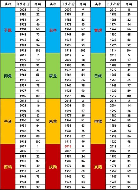 2003年屬什麼|【十二生肖年份】12生肖年齡對照表、今年生肖 